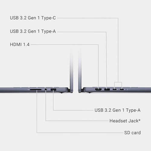 14" 2-in-1 Touchscreen Laptop 32GB DDR5 RAM 1TB SSD Q620