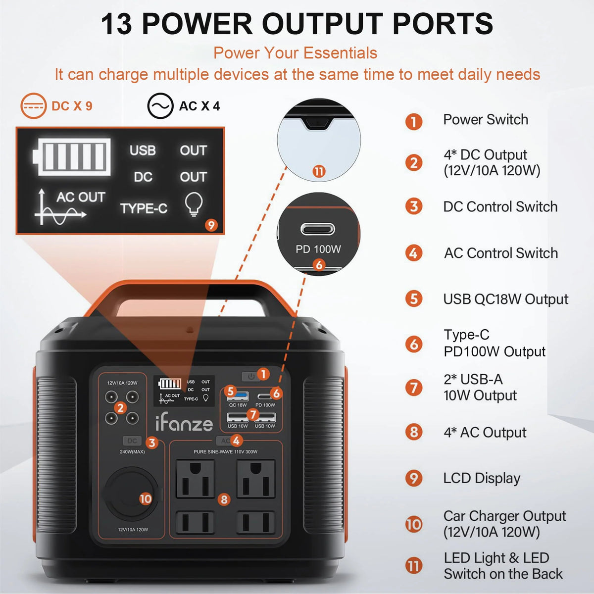 Portable Power Station 300W 296Wh 80000mAh Solar Generator Q72168