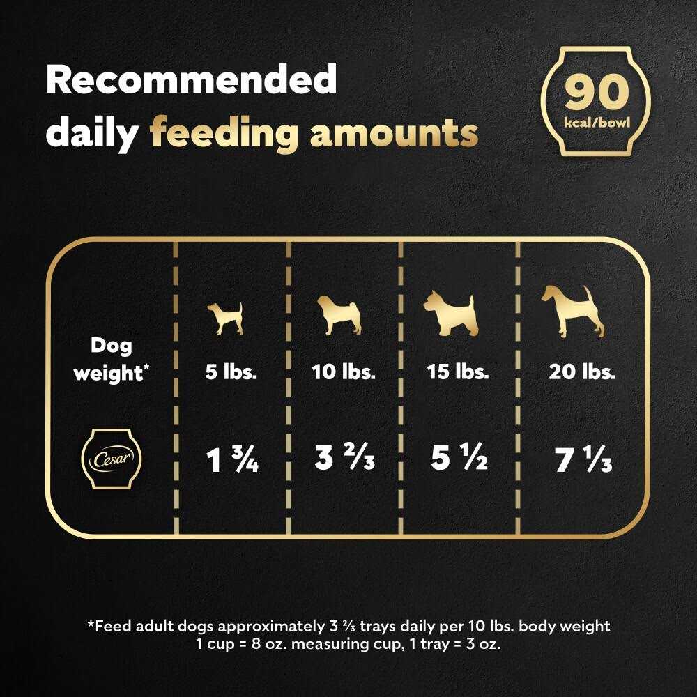 Wet Dog Food Bowls X87973