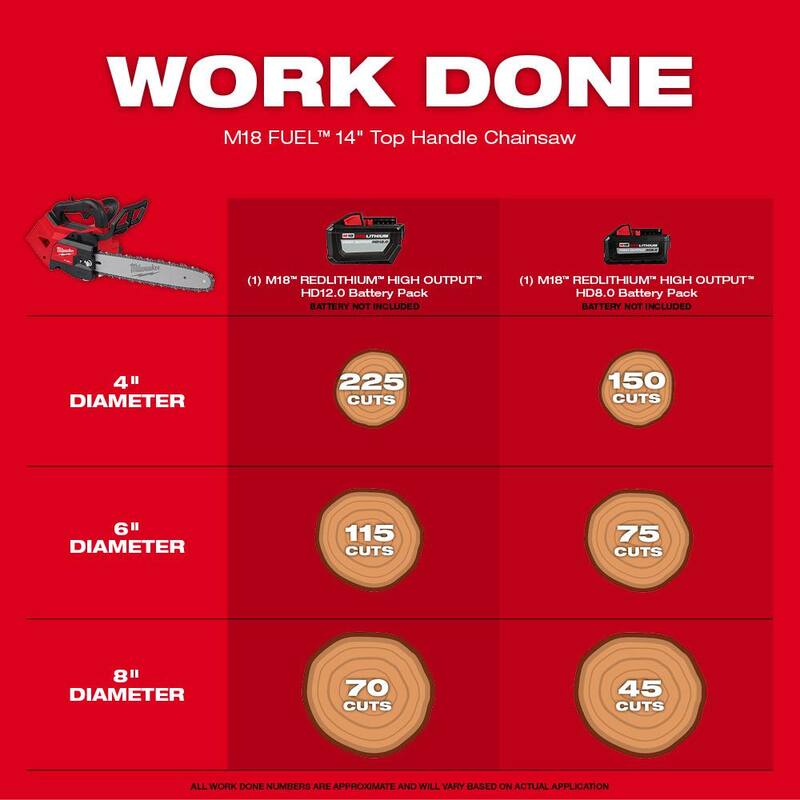 14 in. and 16 in. Cordless Chainsaw Combo Kit T991