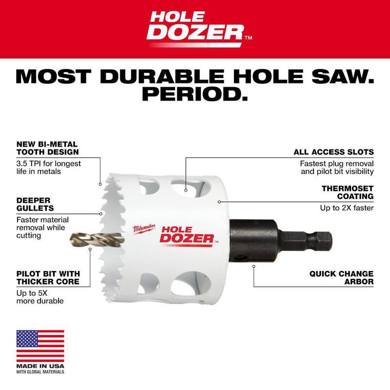 28-Piece Bi-Metal Hole Saw Set Y5485