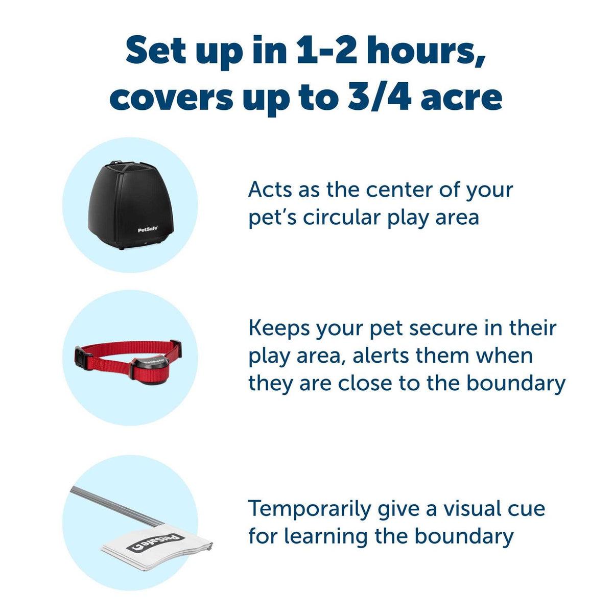 Wireless Fence for Dogs S64172