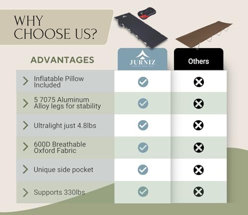 Ultralight Camping Cot with Carry Bag D574336