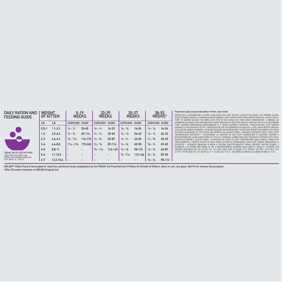 Kitten Dry Cat Food X737