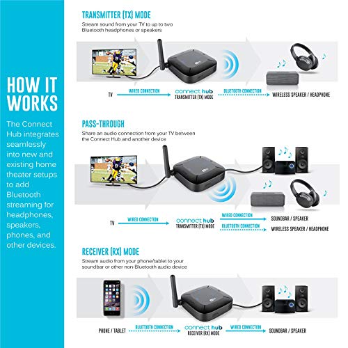 Bluetooth Audio Transmitter for 2 Wireless Headphones F52524