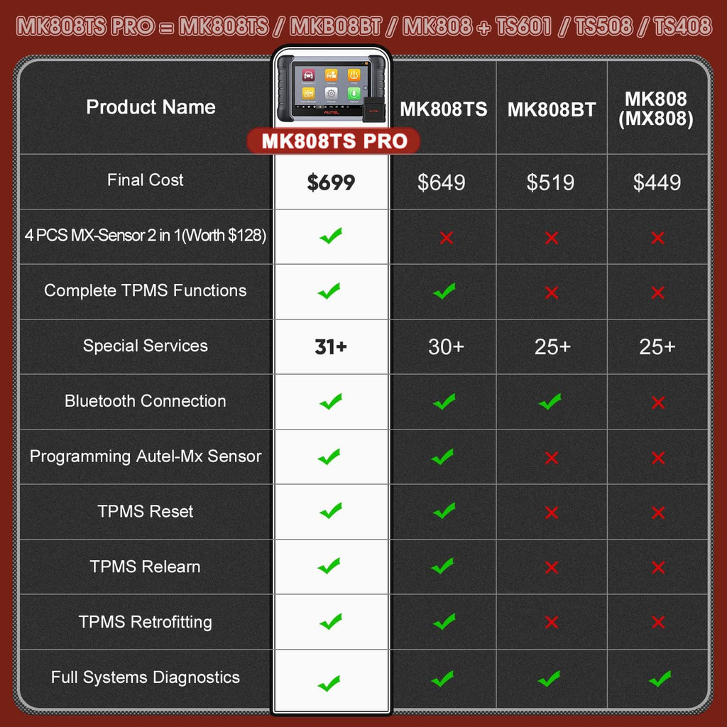 Diagnostic Scan Tool with 4 MX-Sensor P6206