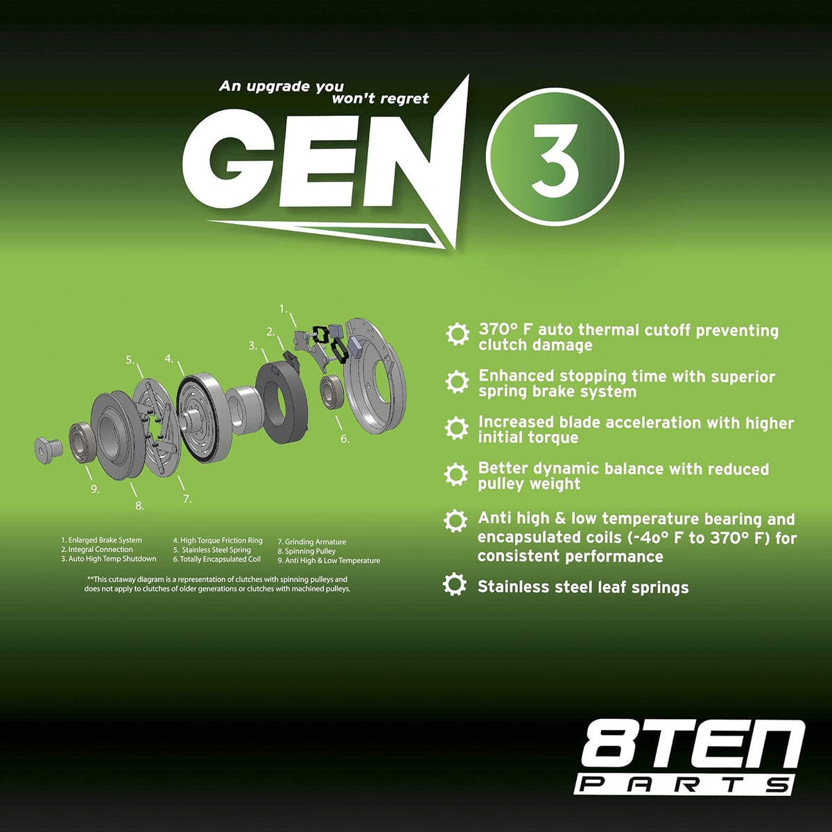 Electric PTO Clutch M227