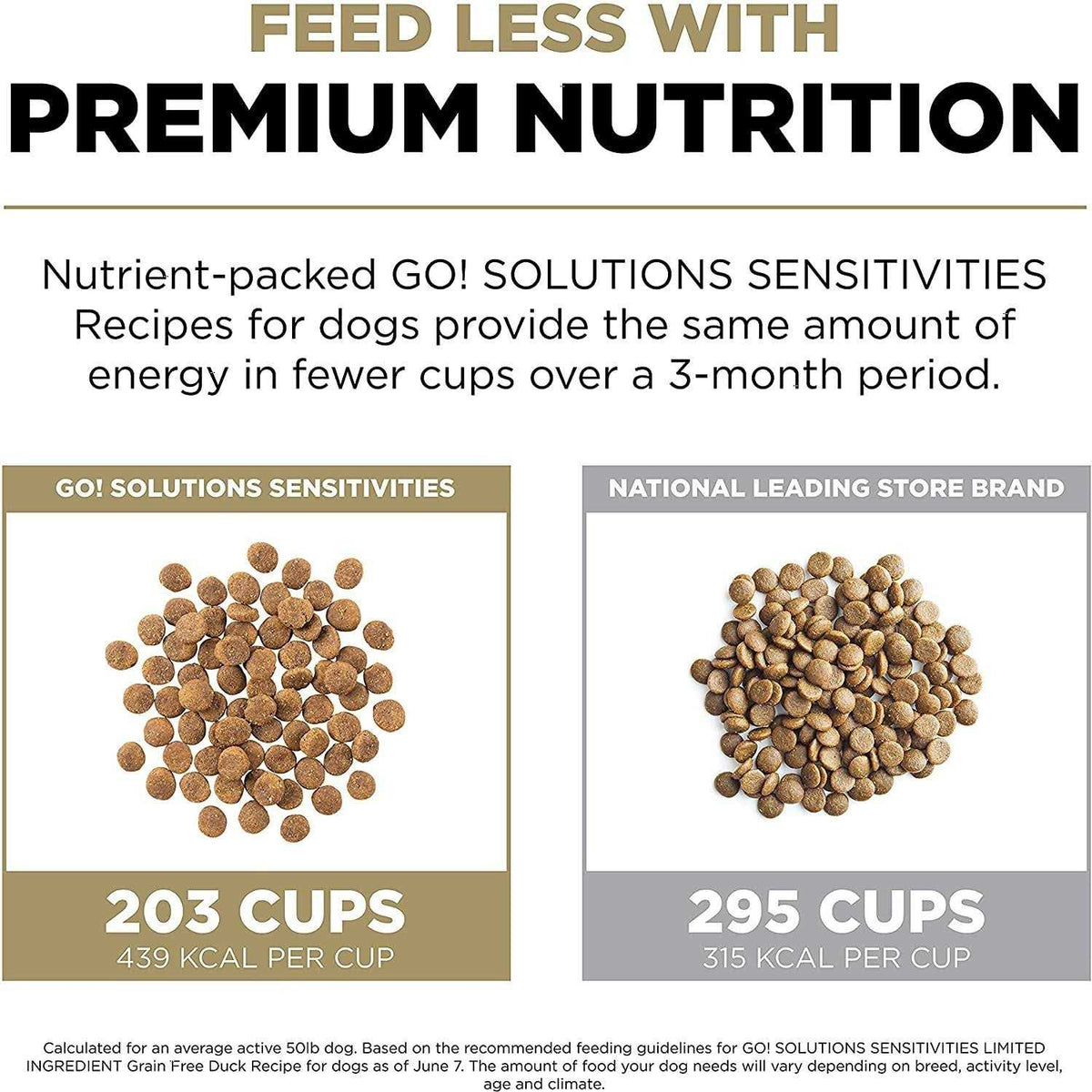 Limited Ingredient Duck Grain-Free Dry Dog Food M9178