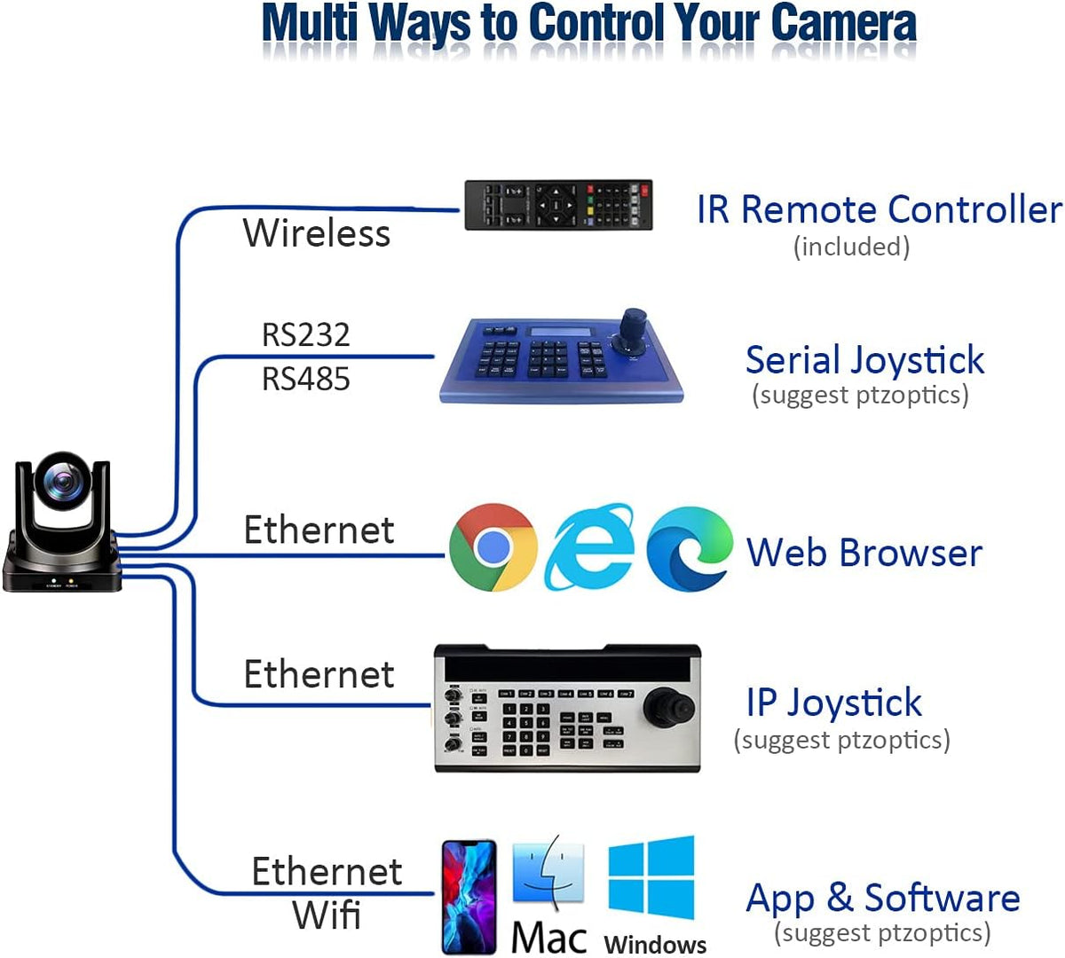 20X-SDI Live Streaming PTZ Camera with HDMI 3G-SDI IP Outputs L85673
