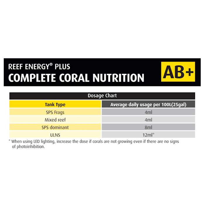 Reef Energy AB+ Plus Coral Nutrition X32298