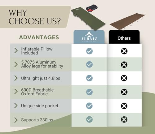 Ultralight Camping Cot with Carry Bag D574336