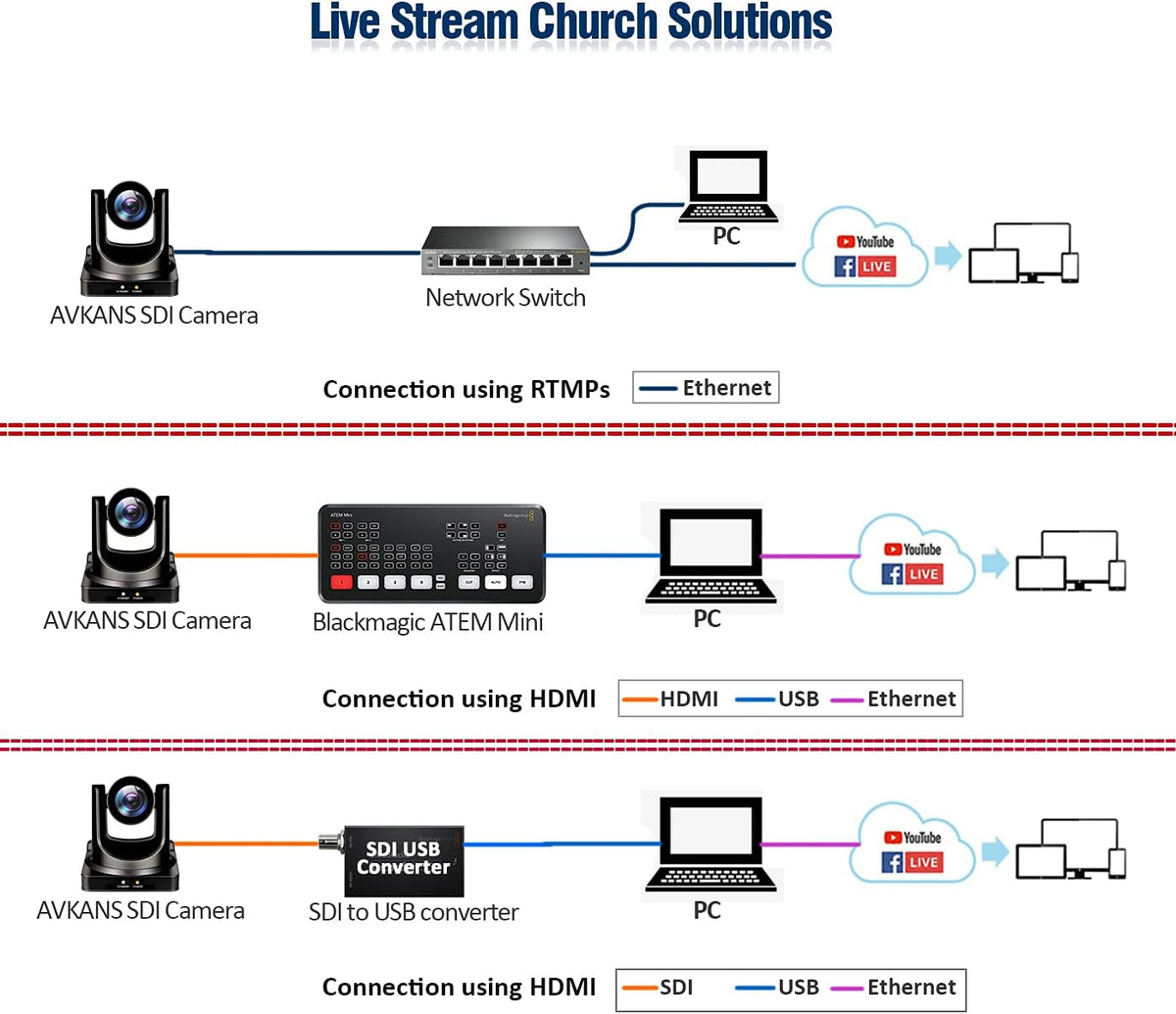 20X-SDI Live Streaming PTZ Camera with HDMI 3G-SDI IP Outputs L85673