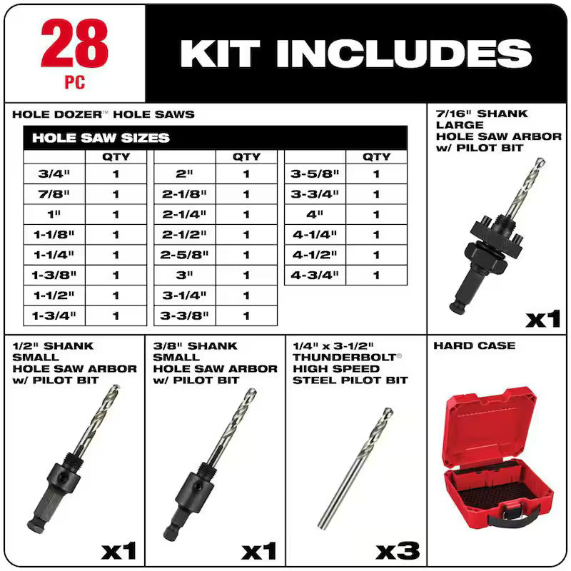 28-Piece Bi-Metal Hole Saw Set Y5485