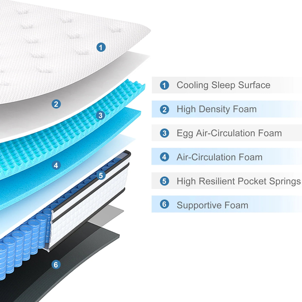 Queen 12 Hybrid Innerspring Gel Memory Foam Mattress Y42558