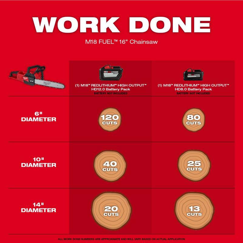 14 in. and 16 in. Cordless Chainsaw Combo Kit T991